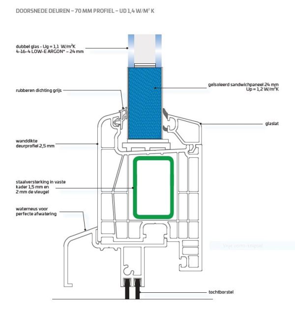 PVC BUITENDEUR ANTRACIET - 4 VENSTERS - Afbeelding 3