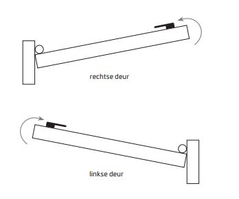 draairichting PVC ramen & deuren